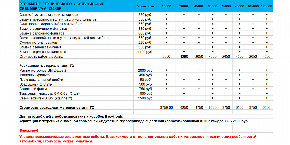 Опель астра h регламент то