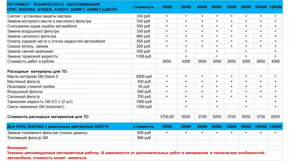 Опель Инсигния техническое обслуживание и регламент ТО перечень работ Opel  Insignia — Opel-Center Москва